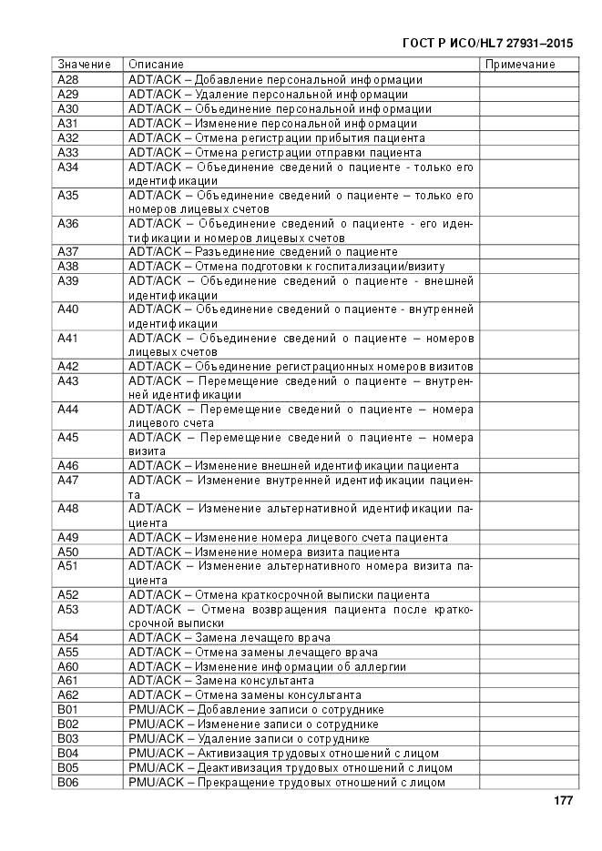 ГОСТ Р ИСО/HL 7 27931-2015, страница 184